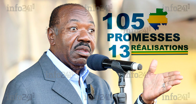 Ali Bongo a réalisé que 12% de ses promesses faites au peuple gabonais en 2016 !