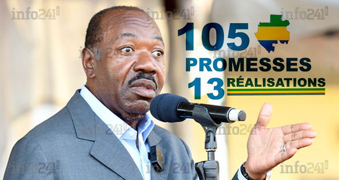 Ali Bongo a réalisé que 12% de ses promesses faites au peuple gabonais en 2016 !