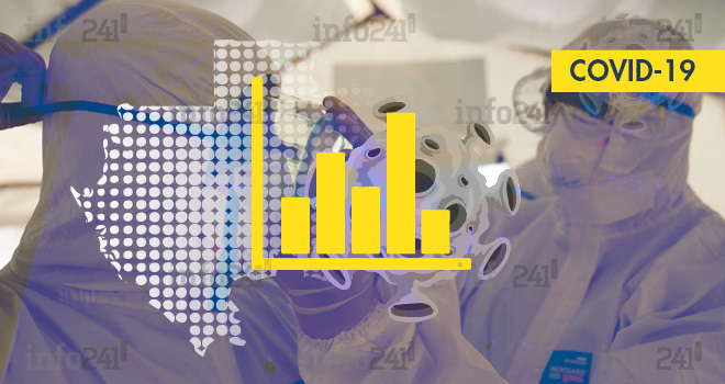 Coronavirus&nbsp;: le bilan épidémiologique du Gabon au 2 août 2021